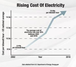 cost of electricity